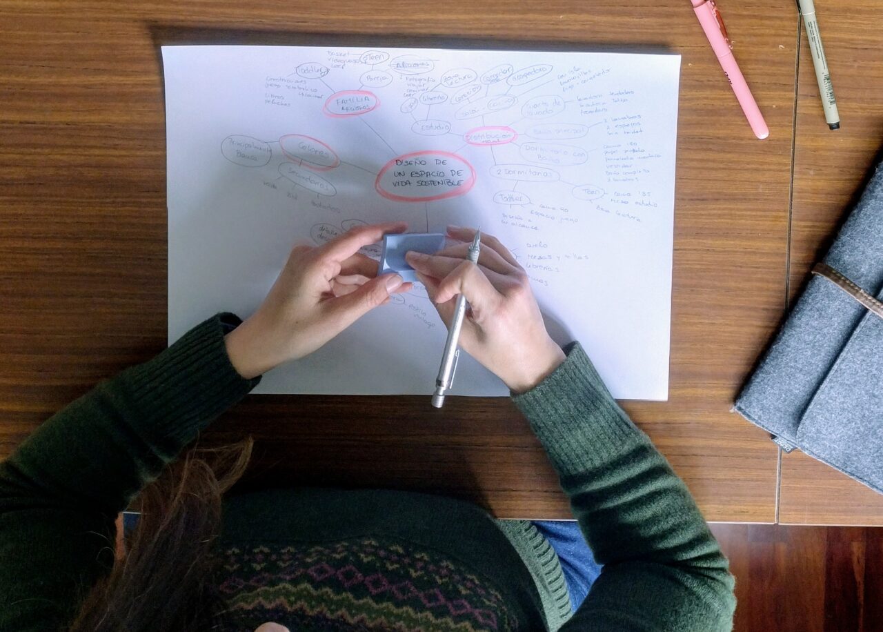 Proyecto de interiorismo: Mapas Mentales